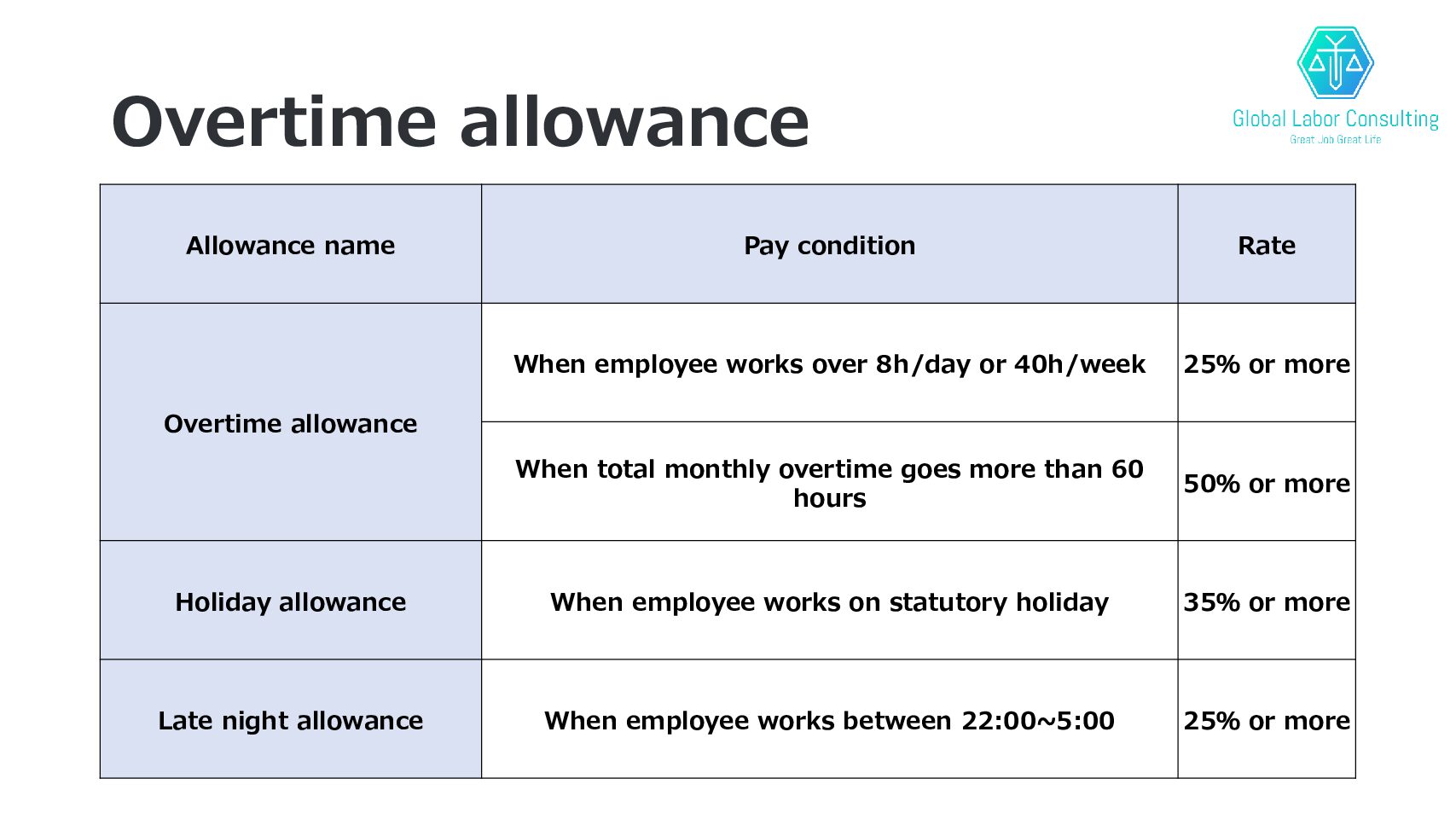 basic-japanese-labor-lawovertime-allowance-global-labor-consulting